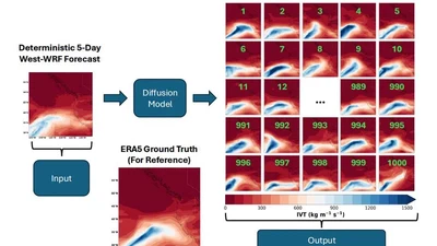 Dr. Timothy Higgins Launches Operational AI-Based Ensemble Forecasting System for West Coast Atmospheric Rivers featured image